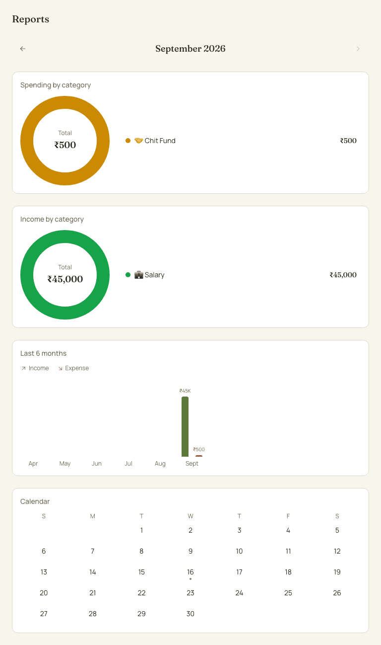 Reports & calendar view screen in PEIT